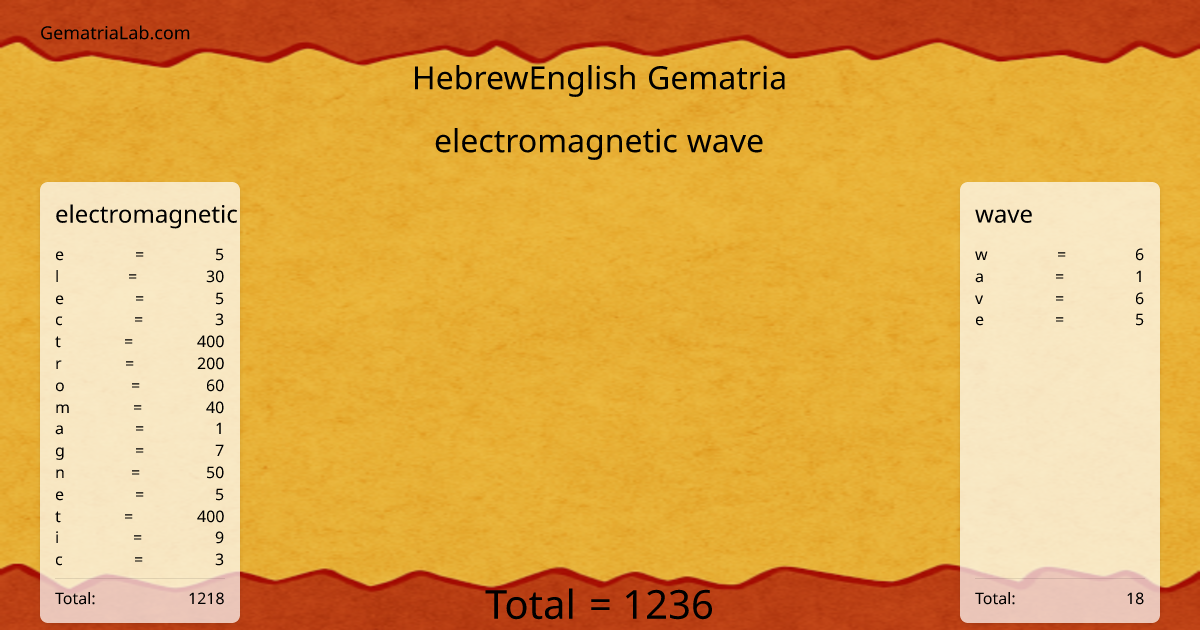 electromagnetic wave in hebrewEnglish Gematria